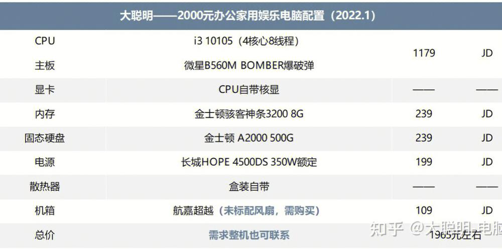 1000办公电脑配置推荐?适合办公的笔记本推荐-图1 1000办公电脑配置推荐?适合办公的笔记本推荐-图1