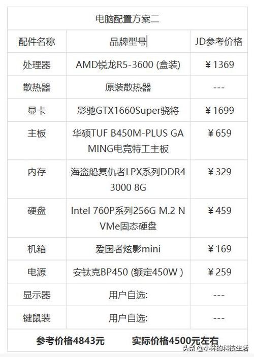 1000办公电脑配置推荐?适合办公的笔记本推荐-图2 1000办公电脑配置推荐?适合办公的笔记本推荐-图2