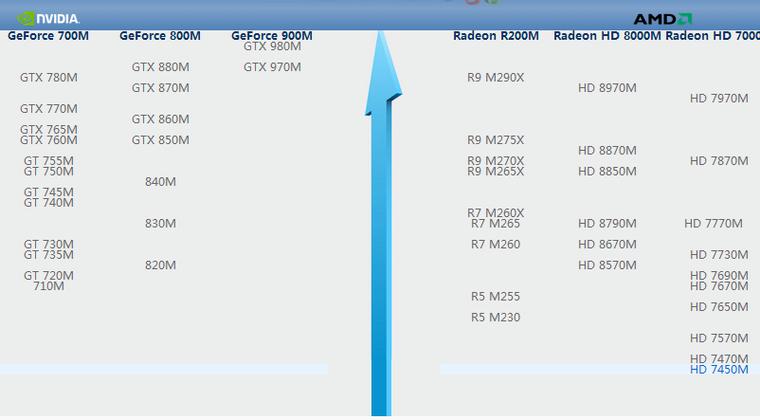 GTX860m是什么级别的显卡?gtx860m笔记本显卡-图2 GTX860m是什么级别的显卡?gtx860m笔记本显卡-图2