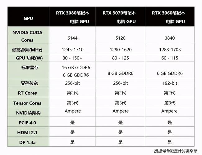 笔记本八核处理器是什么意思?八核处理器笔记本-图1 笔记本八核处理器是什么意思?八核处理器笔记本-图1