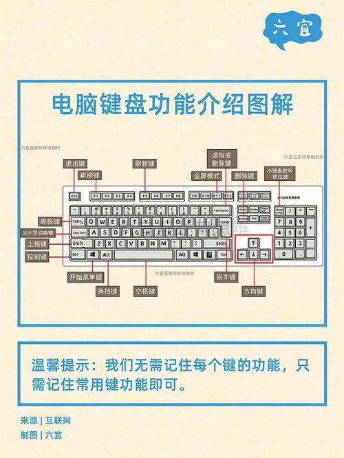 怎么看电脑键盘尺寸?笔记本电脑键盘多大的-图1 怎么看电脑键盘尺寸?笔记本电脑键盘多大的-图1