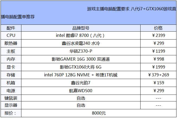 i7 1060核显什么水平?笔记本i7 1060-图2 i7 1060核显什么水平?笔记本i7 1060-图2