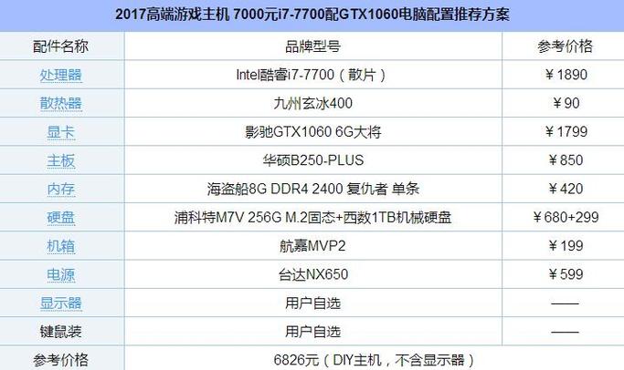 i7 1060核显什么水平?笔记本i7 1060-图3 i7 1060核显什么水平?笔记本i7 1060-图3