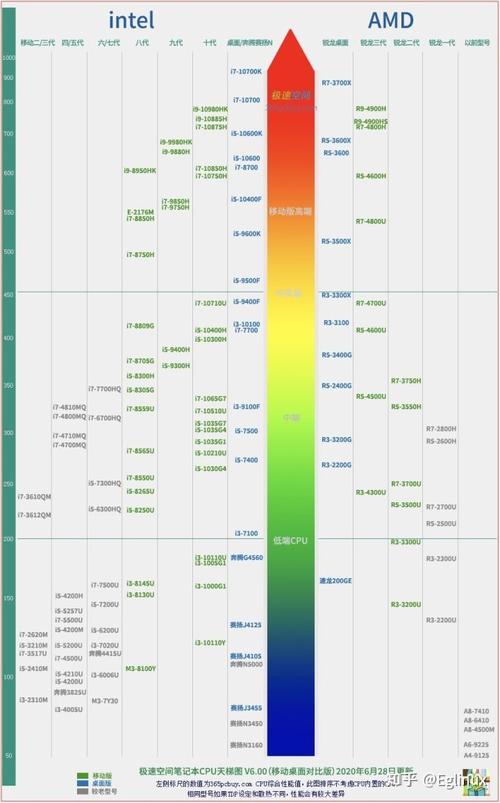 i7 5700相当于i5几代?i7 5700hq 笔记本-图3 i7 5700相当于i5几代?i7 5700hq 笔记本-图3