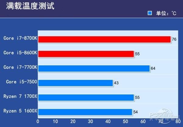 i5发热量是多少?笔记本 i5 发热量大-图1 i5发热量是多少?笔记本 i5 发热量大-图1