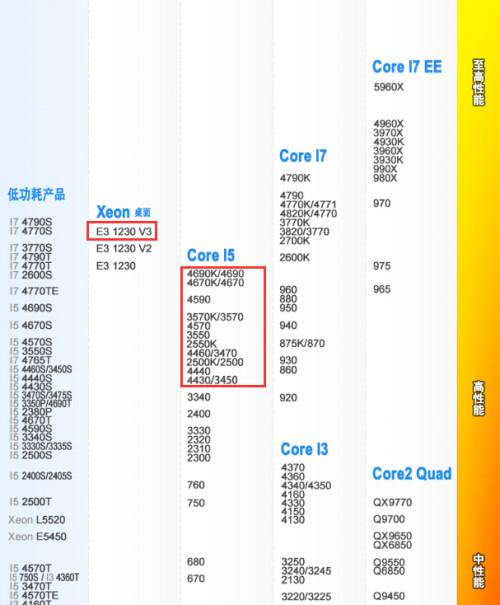 i5CPU处理器是几核的?笔记本电脑i5是几核-图3 i5CPU处理器是几核的?笔记本电脑i5是几核-图3