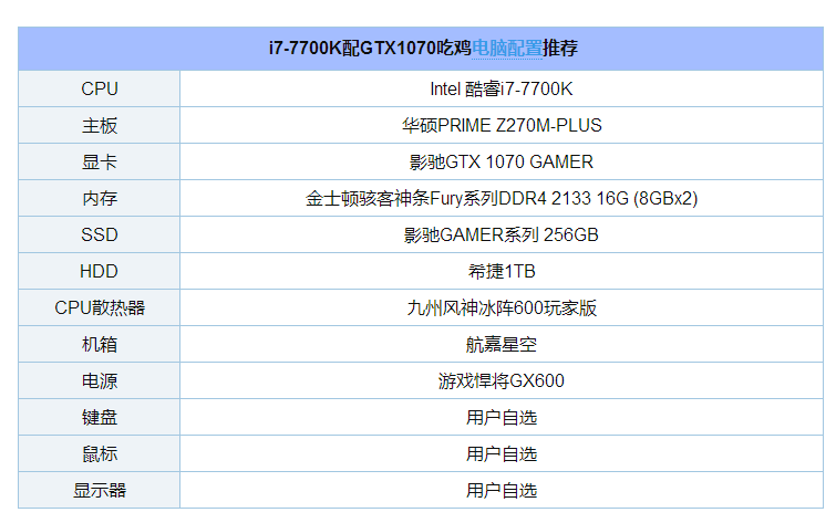 老哥们,i7+965m能玩吃鸡吗?配置gtx965m的笔记本-图1 老哥们,i7+965m能玩吃鸡吗?配置gtx965m的笔记本-图1