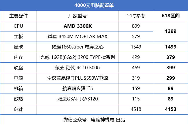 老哥们,i7+965m能玩吃鸡吗?配置gtx965m的笔记本-图2 老哥们,i7+965m能玩吃鸡吗?配置gtx965m的笔记本-图2