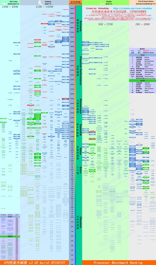 侧重制图、影视的笔记本选什么CPU和显卡适合哦?办公笔记本处理器显卡-图3 侧重制图、影视的笔记本选什么CPU和显卡适合哦?办公笔记本处理器显卡-图3