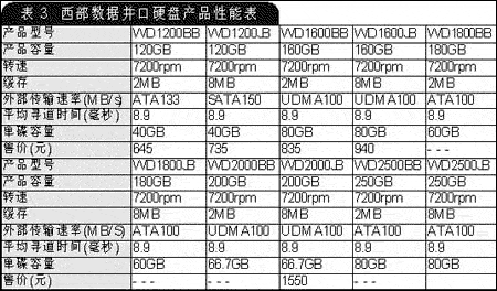 笔记本硬盘尺寸怎么看?笔记本 硬盘 尺寸-图2 笔记本硬盘尺寸怎么看?笔记本 硬盘 尺寸-图2