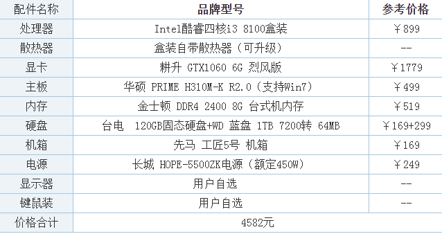笔记本玩游戏主要看电脑的哪个性能？笔记本游戏电脑排名-图2