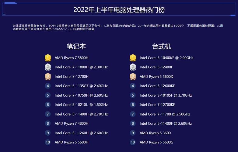 2022款英特尔笔记本怎么样?因特尔笔记本测试-图1 2022款英特尔笔记本怎么样?因特尔笔记本测试-图1