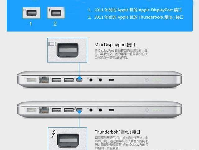 雷电3接口和type-c的区别?笔记本接口变成雷电3-图2 雷电3接口和type-c的区别?笔记本接口变成雷电3-图2