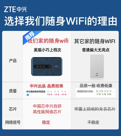 友猫4g随身wifi怎么使用?友 笔记本-图3 友猫4g随身wifi怎么使用?友 笔记本-图3