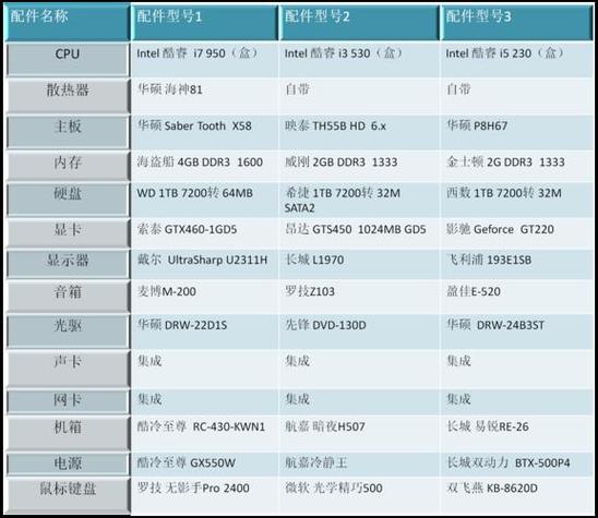 笔记本电脑有定位功能吗?笔记本能导航吗-图2 笔记本电脑有定位功能吗?笔记本能导航吗-图2