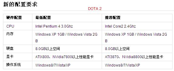 dota笔记本配置?华硕笔记本dota-图3 dota笔记本配置?华硕笔记本dota-图3