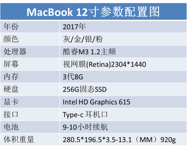 苹果12和14plus参数对比?苹果笔记本12寸尺寸大小-图1 苹果12和14plus参数对比?苹果笔记本12寸尺寸大小-图1