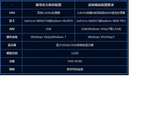 星际战甲配置笔记本最高要求?星际2笔记本配置要求高吗-图1 星际战甲配置笔记本最高要求?星际2笔记本配置要求高吗-图1