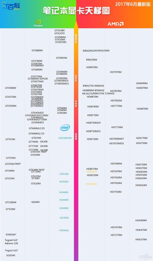 玩游戏笔记本显卡重要还是CPU重要?游戏本和笔记本相比-图1 玩游戏笔记本显卡重要还是CPU重要?游戏本和笔记本相比-图1