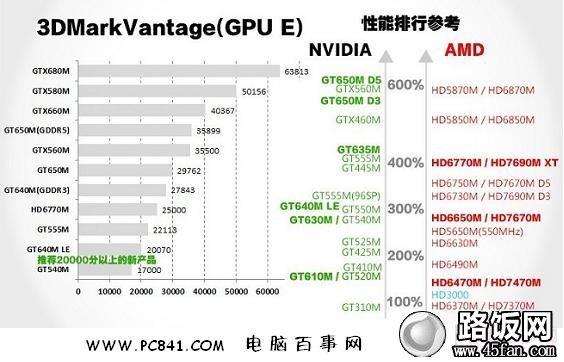 玩游戏笔记本显卡重要还是CPU重要?游戏本和笔记本相比-图3 玩游戏笔记本显卡重要还是CPU重要?游戏本和笔记本相比-图3