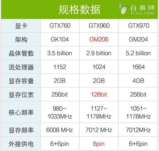 gtx950m ddr5 2g与gtx950m ddr3 4g哪个好?笔记本gtx950mddr5-图3 gtx950m ddr5 2g与gtx950m ddr3 4g哪个好?笔记本gtx950mddr5-图3