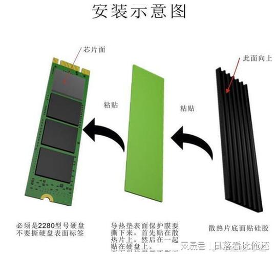 想问下固态硬盘装散热片是有必要的吗?笔记本奂ssd后 散热-图2 想问下固态硬盘装散热片是有必要的吗?笔记本奂ssd后 散热-图2