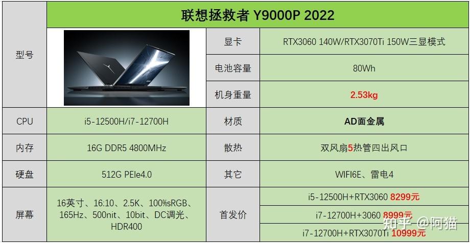 y7000p2022款屏幕刷新率?外星人笔记本刷新率-图1 y7000p2022款屏幕刷新率?外星人笔记本刷新率-图1