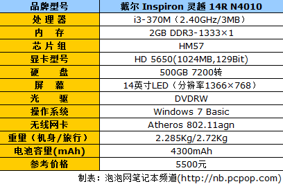 i3笔记本处理器是哪一年的配置?2011年宏?笔记本i3cpu-图3 i3笔记本处理器是哪一年的配置?2011年宏?笔记本i3cpu-图3