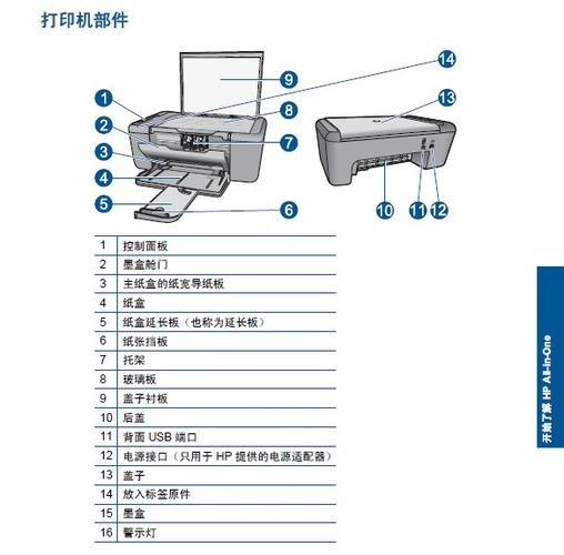 惠普打印机的按键都是什么意思?惠普笔记本按键说明书-图2 惠普打印机的按键都是什么意思?惠普笔记本按键说明书-图2