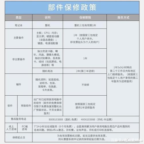 买电脑一般都有哪些售后服务？笔记本售后-图2