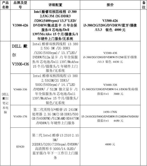 笔记本成本能有多少?笔记本报价-图2 笔记本成本能有多少?笔记本报价-图2