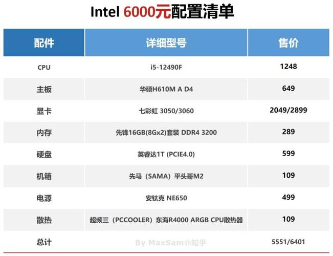 笔记本检测问题费用大约是多少?笔记本价格-图3 笔记本检测问题费用大约是多少?笔记本价格-图3